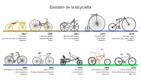 histoire-cycle